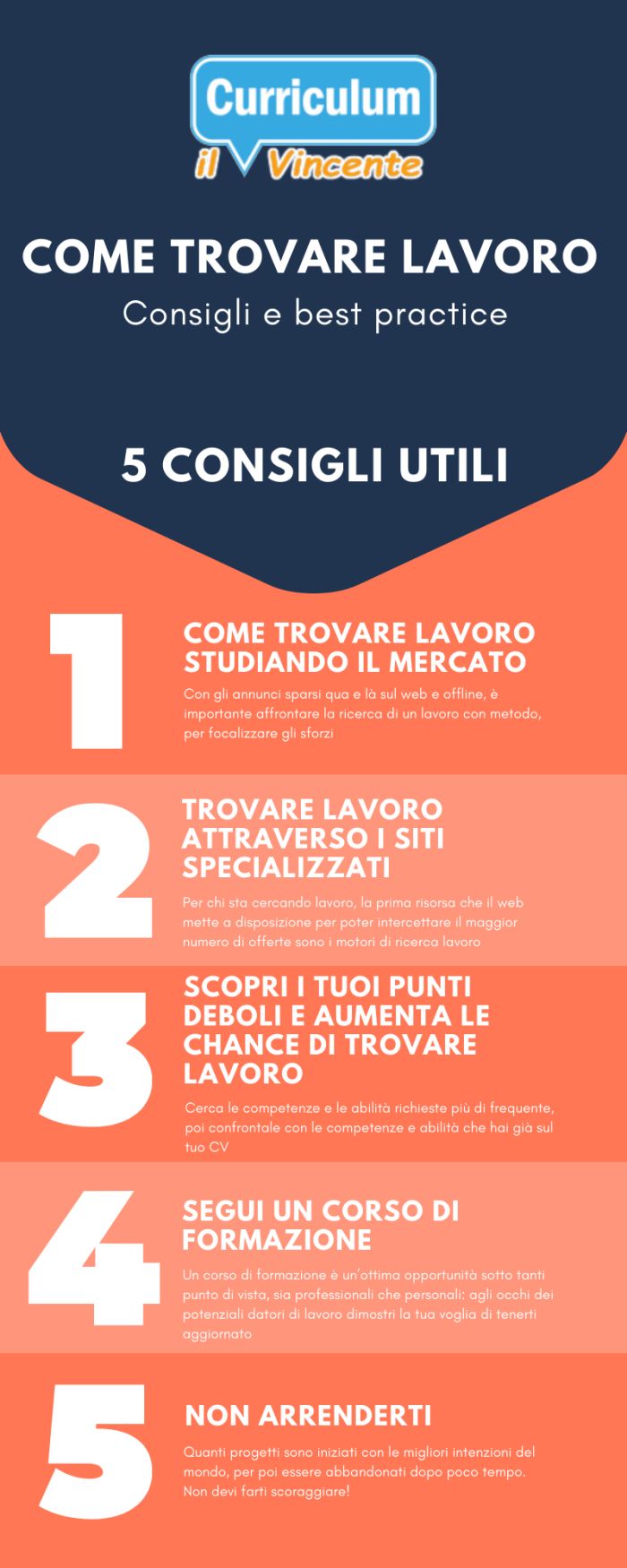 Come trovare lavoro (infografica)