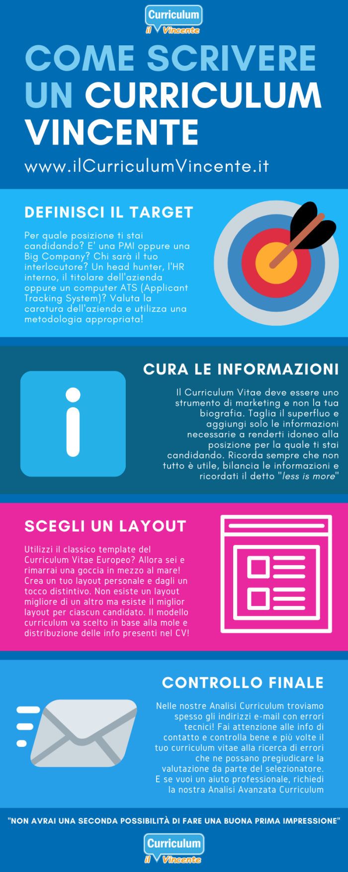 Come scrivere un curriculum vitae vincente (infografica)