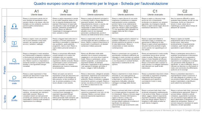 Quadro comune europeo di riferimento per le lingue