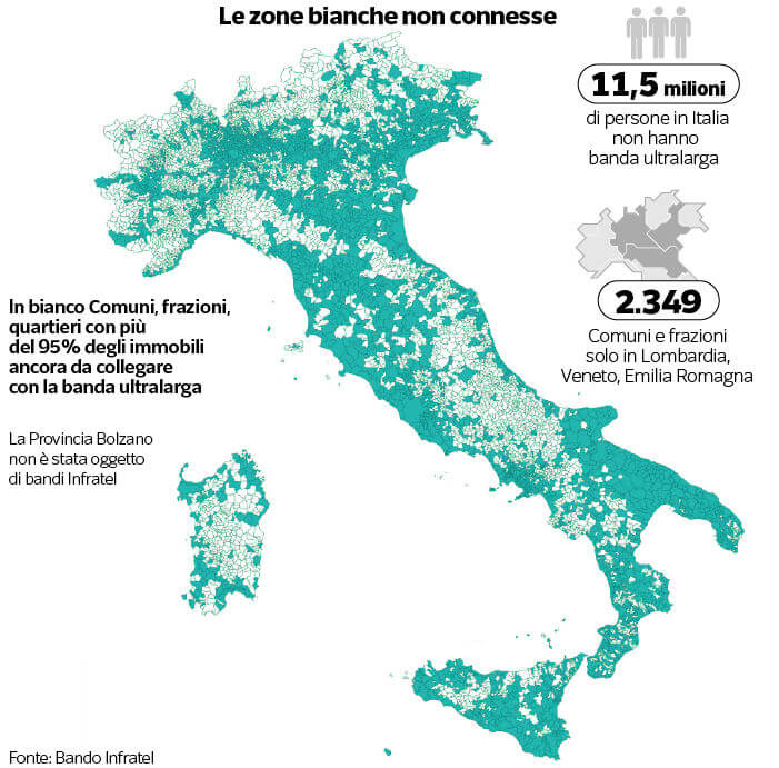 Smart Working e Divario Digitale