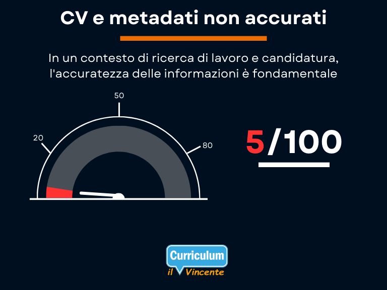 CV e metadati non accurati