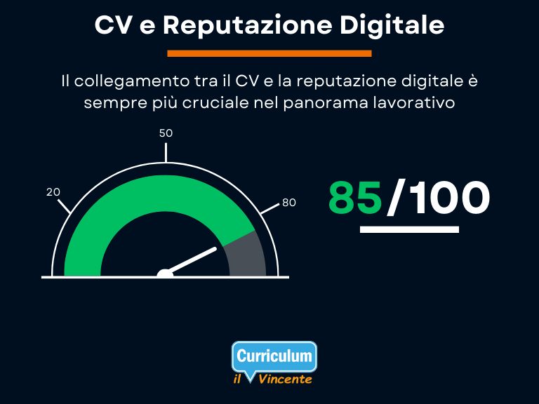 Curriculum Vitae e reputazione digitale