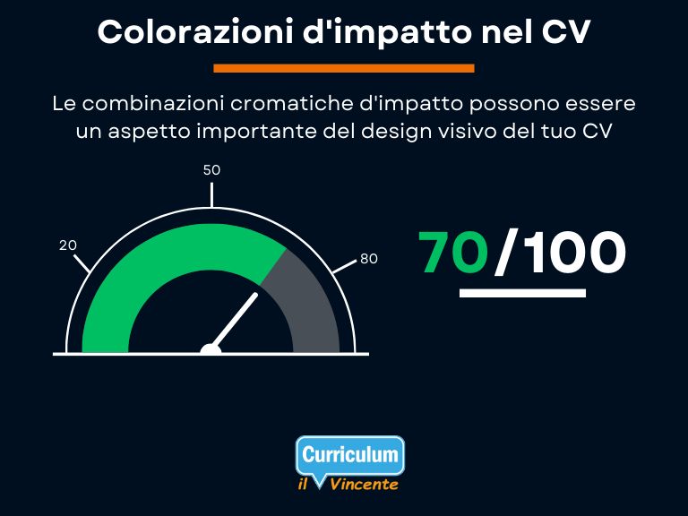 Colorazioni di impatto nel CV