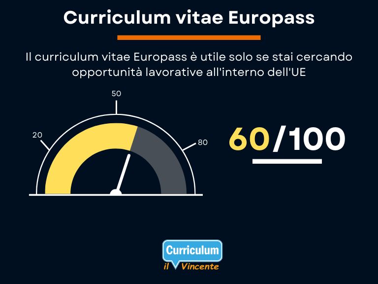 Il Curriculum Vitae Europass