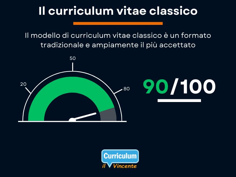 Modello Curriculum Vitae classico