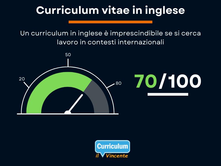 Il Curriculum Vitae in inglese