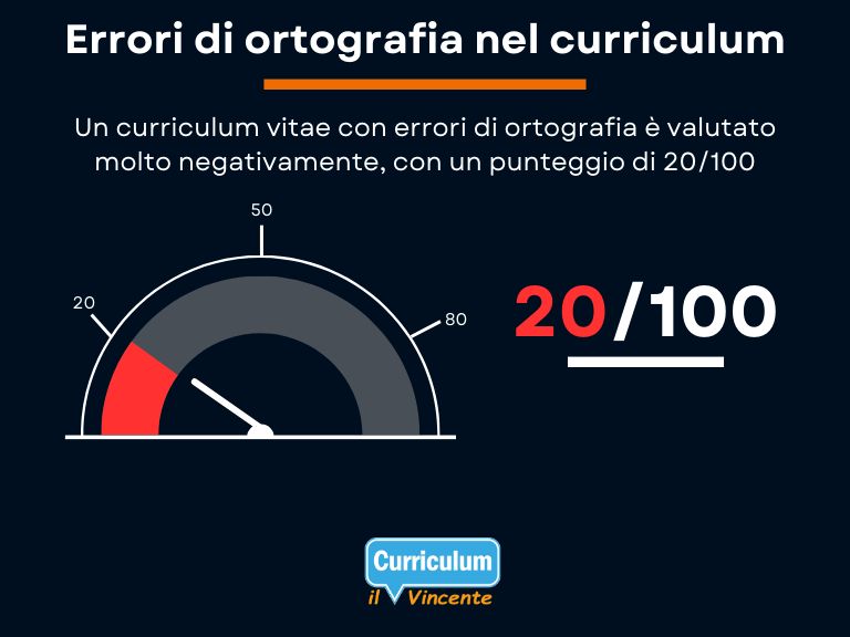 Gli errori di ortografia nel Curriculum Vitae