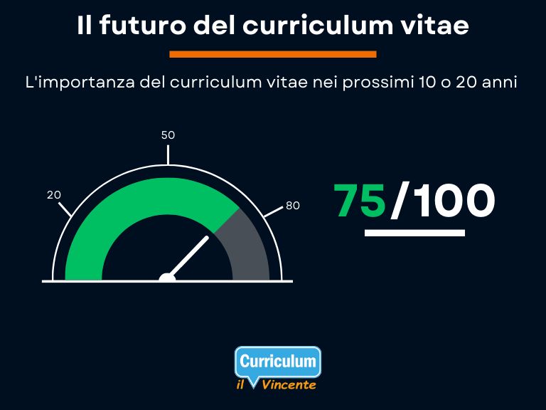 Il futuro del curriculum vitae