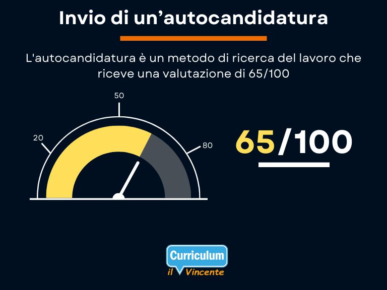 Inviare una autocandidatura