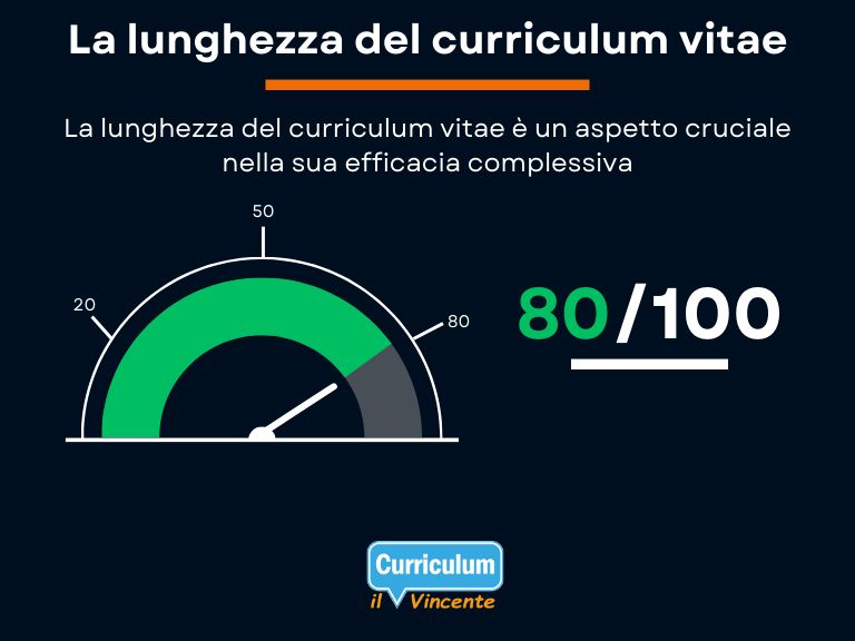 La lunghezza del Curriculum Vitae