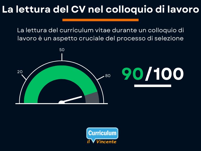 La lettura del CV nel colloquio di lavoro