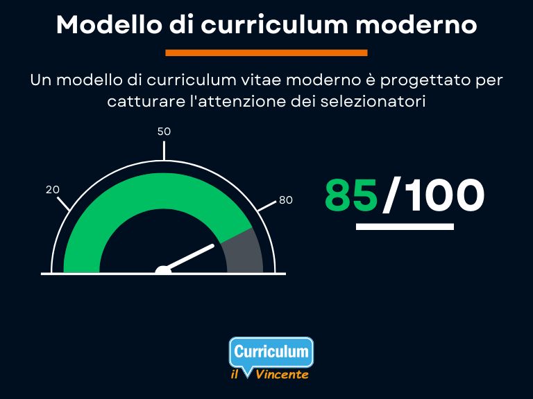 Modello di curriculum moderno