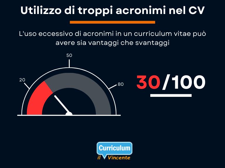 Utilizzo di troppi acronimi nel CV