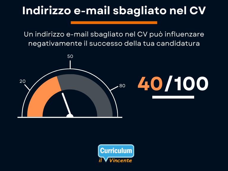 indirizzo email sbagliato nel Curriculum Vitae